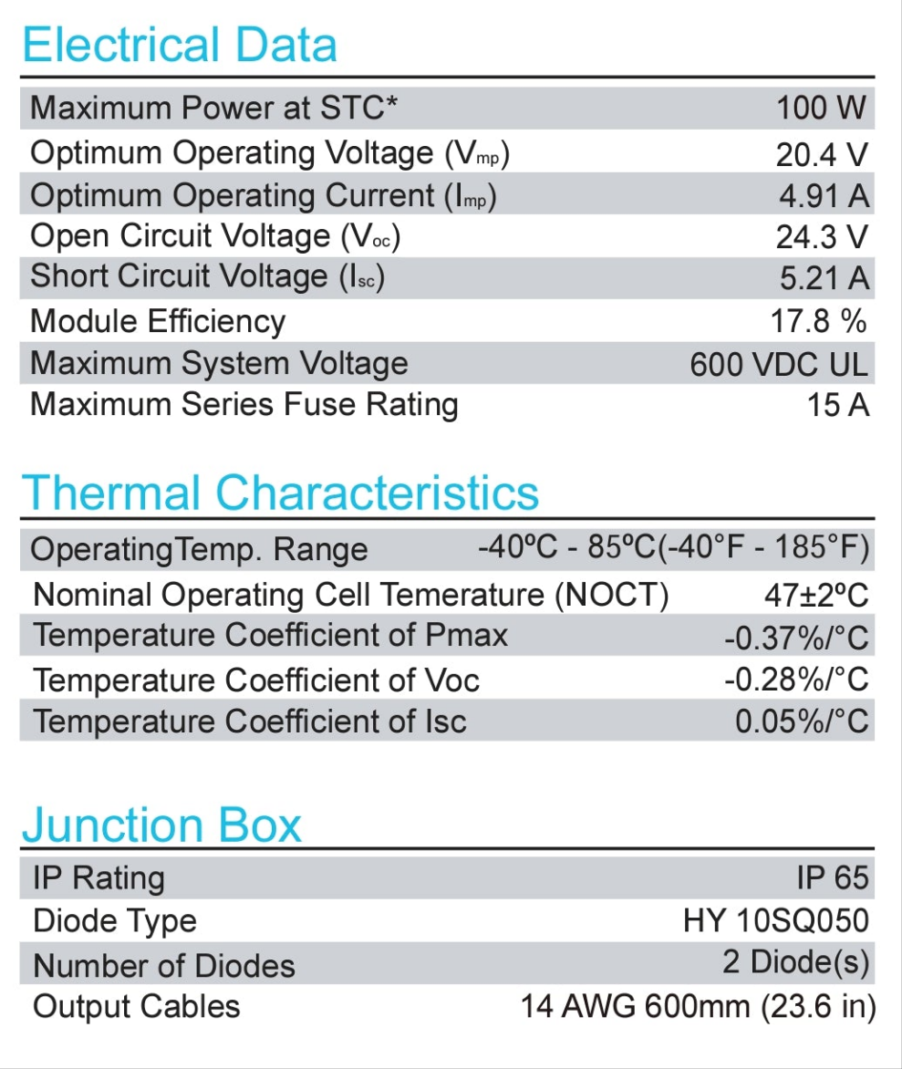Renogy Solar Panel RSP100DC-G1-UK