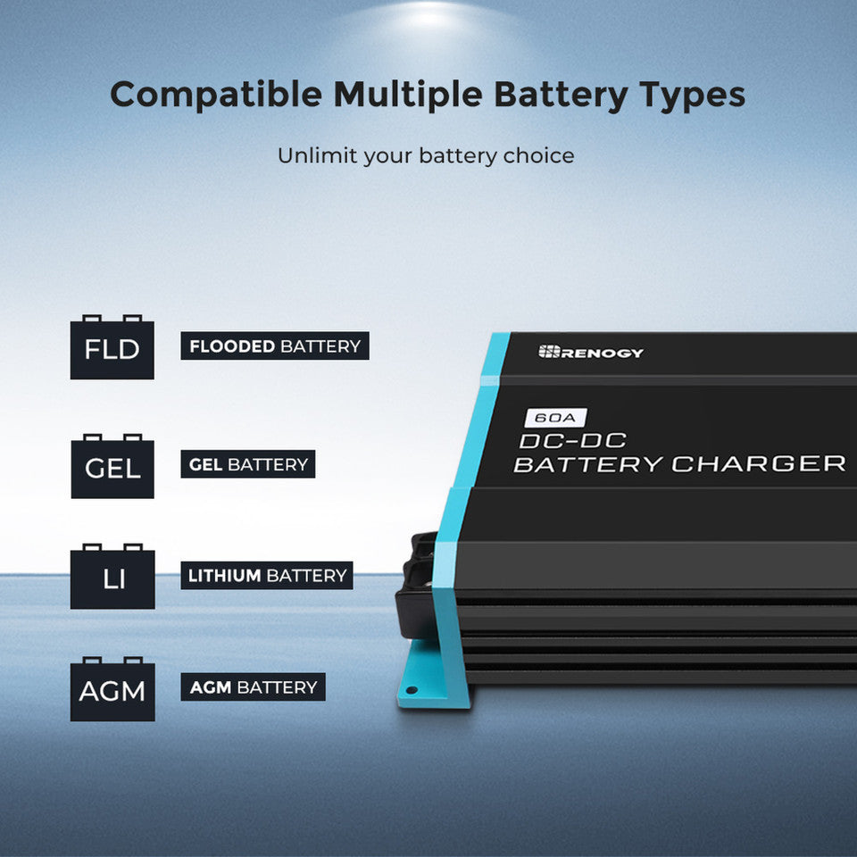 Renogy 12V 60A DC to DC On-Board Battery Charger