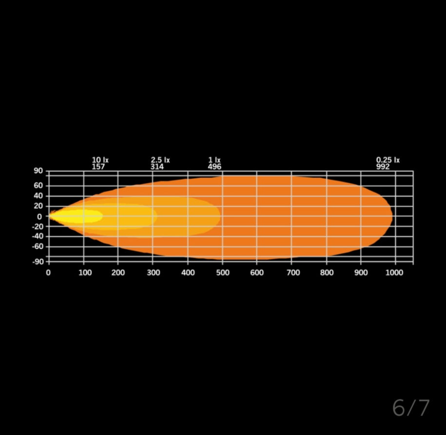 Strands FIREFLY LED BAR 20"