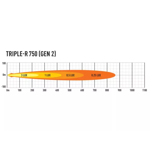 Lazer Lamps Triple-R 750 Lamp With Position Light Gen 2 230mm PN: 00R4-G2-B