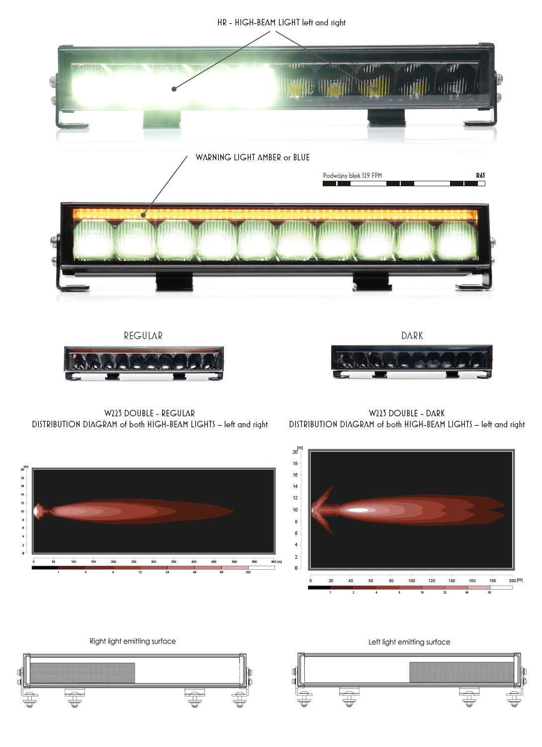 WAS. LIGHT BAR, PANTERA BLACK Range DARK. White animation DRL. W2331587